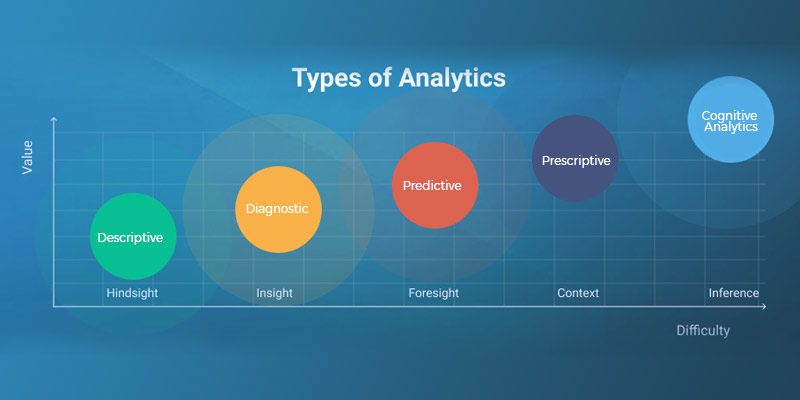 What is Predictive Modeling